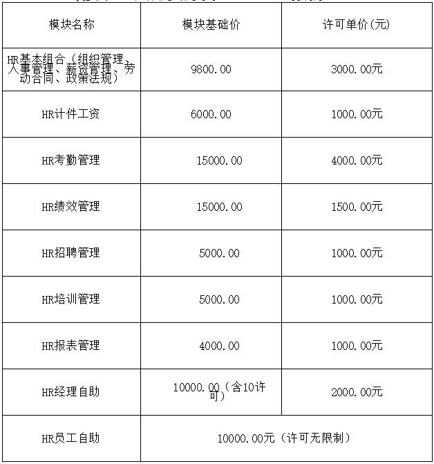 用友HR人力資源管理T6V6.3報(bào)價(jià)