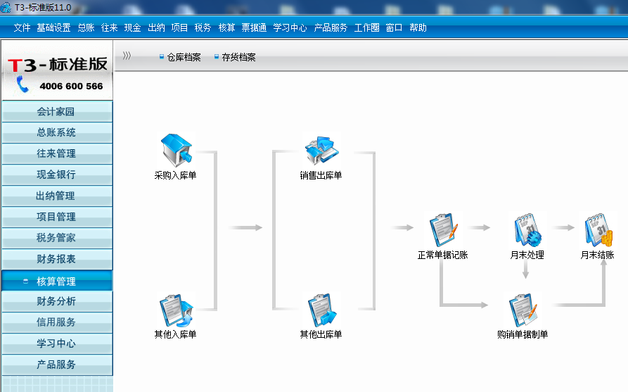 用友t3核算管理沒有產(chǎn)成品入庫(kù)單和材料出庫(kù)單是怎么回事？